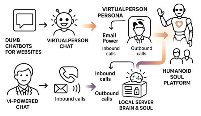 The Evolution of AI Chatbots